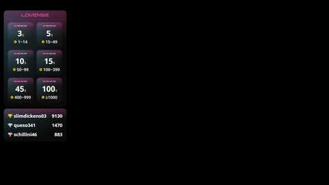 A digital graphic displaying a black screen with a left sidebar showing \"COVID-19\" statistics, including cases, deaths, and recovery rates, with icons and user tags.