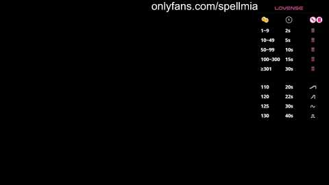A screenshot of a black screen with only the text \"onlyfans.com/splimila\" at the top, and a black-and-white chart with 1-9, 10-19, 20-29, 30-39, and 40-49 numbers on the right side.